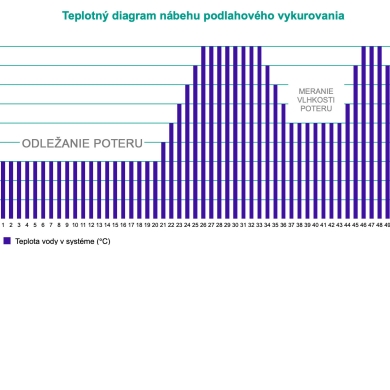 ÚSKALIA PODLAHOVÉHO VYKUROVANIA
